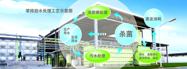 點“綠”夢想 廣本啟動內蒙古植樹造林工程